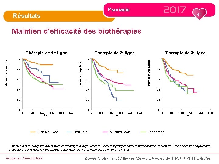 Psoriasis 40 Résultats Maintien d’efficacité des biothérapies Thérapie de 2 e ligne Thérapie de