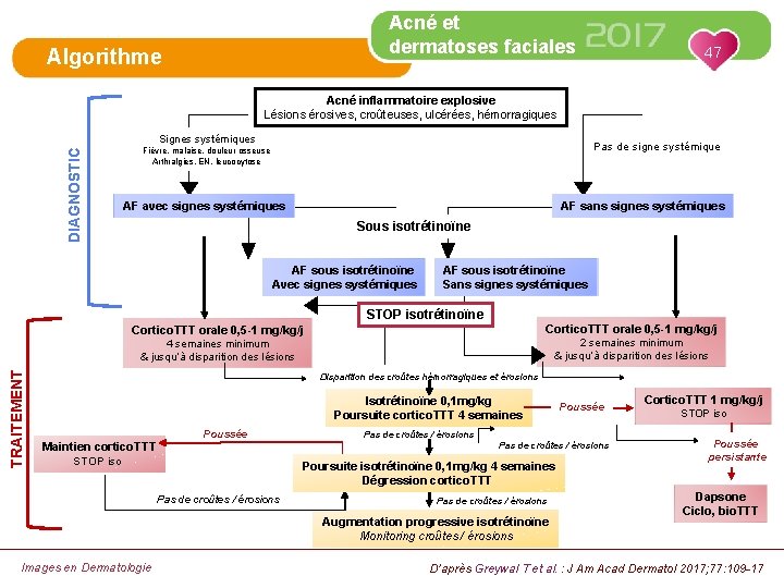 Acné et dermatoses faciales Algorithme 47 Acné inflammatoire explosive Lésions érosives, croûteuses, ulcérées, hémorragiques