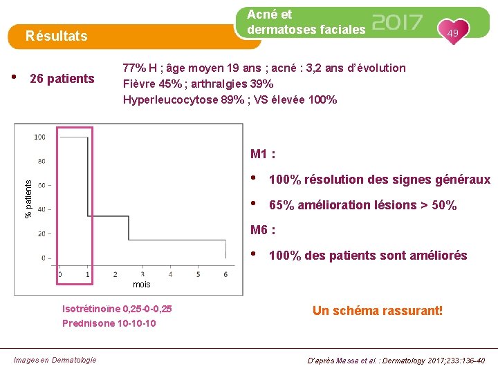Acné et dermatoses faciales Résultats • 26 patients 49 77% H ; âge moyen