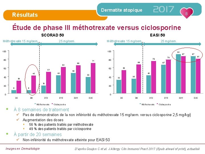 Dermatite atopique Résultats 8 Étude de phase III méthotrexate versus ciclosporine SCORAD 50 Méthotrexate