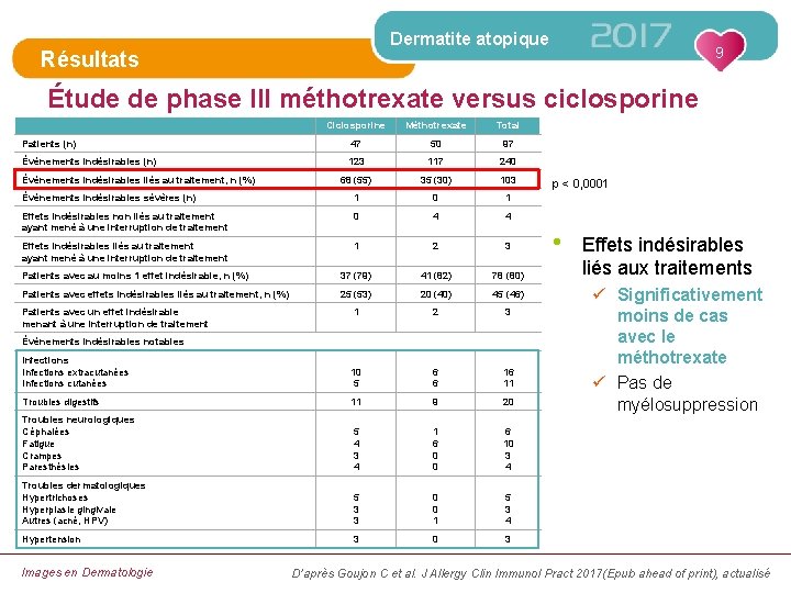 Dermatite atopique Résultats 9 Étude de phase III méthotrexate versus ciclosporine Ciclosporine Méthotrexate Total