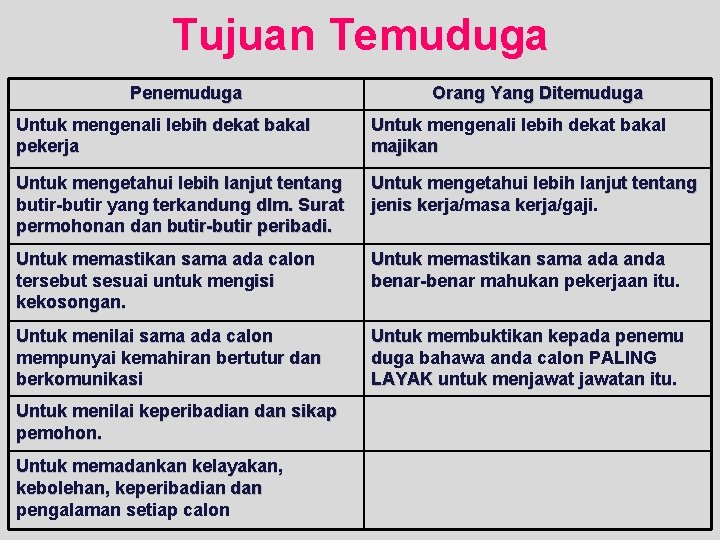 Tujuan Temuduga Penemuduga Orang Yang Ditemuduga Untuk mengenali lebih dekat bakal pekerja Untuk mengenali