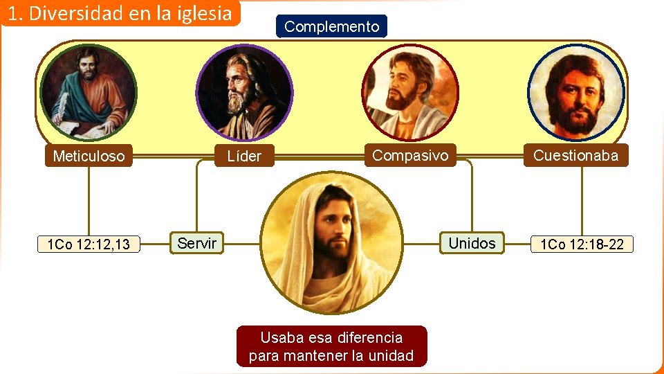 1. Diversidad en la iglesia Meticuloso 1 Co 12: 12, 13 Complemento Líder Compasivo
