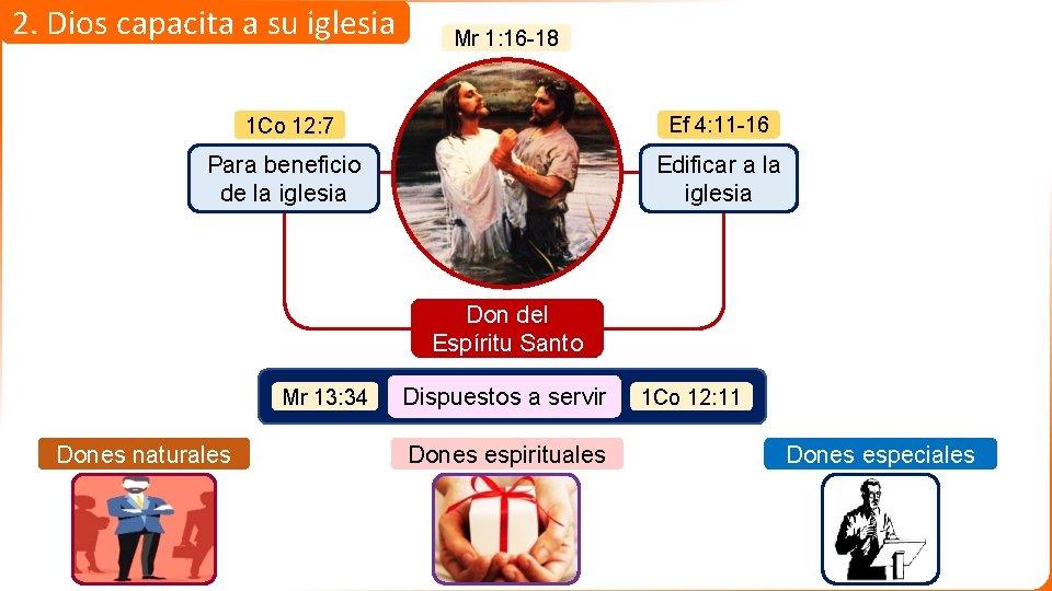 2. Dios capacita a su iglesia Mr 1: 16 -18 1 Co 12: 7
