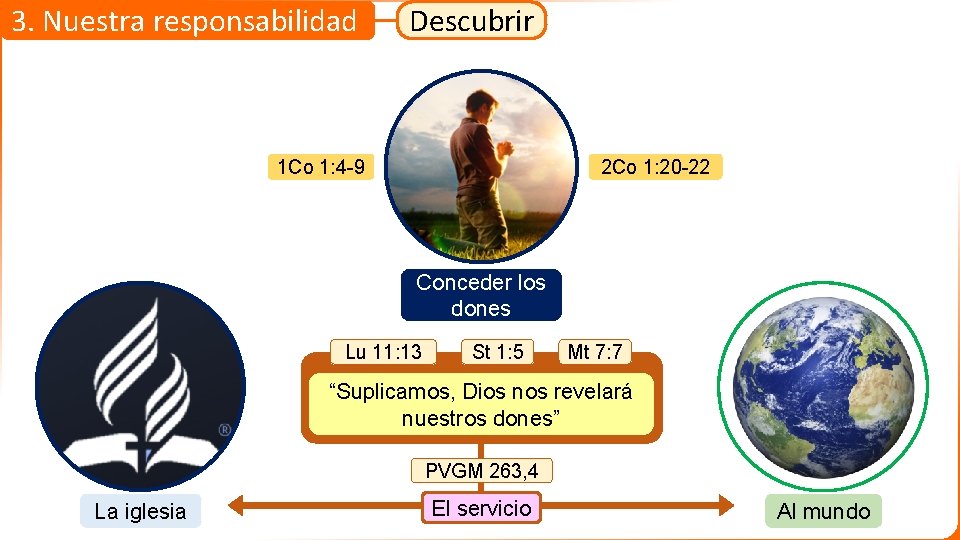 3. Nuestra responsabilidad Descubrir 1 Co 1: 4 -9 2 Co 1: 20 -22
