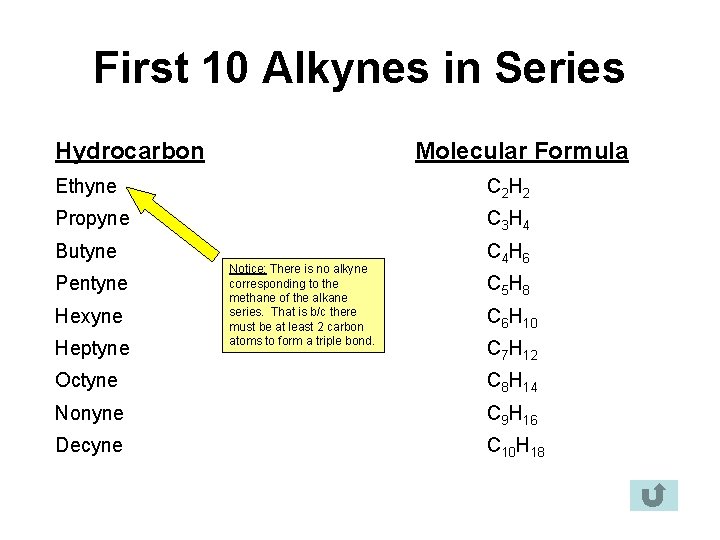First 10 Alkynes in Series Hydrocarbon Molecular Formula Ethyne C 2 H 2 Propyne