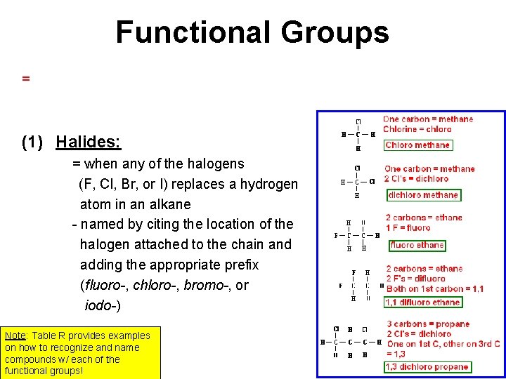 Functional Groups = (1) Halides: = when any of the halogens (F, Cl, Br,