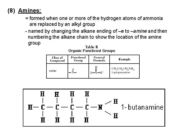 (8) Amines: = formed when one or more of the hydrogen atoms of ammonia