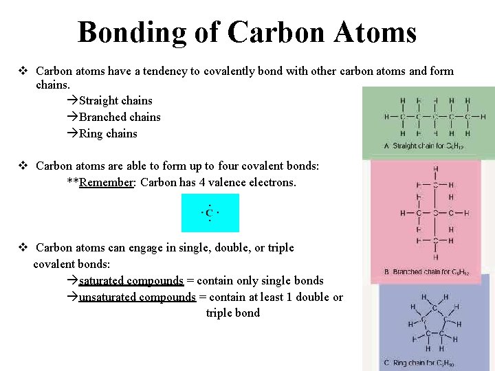 Bonding of Carbon Atoms v Carbon atoms have a tendency to covalently bond with