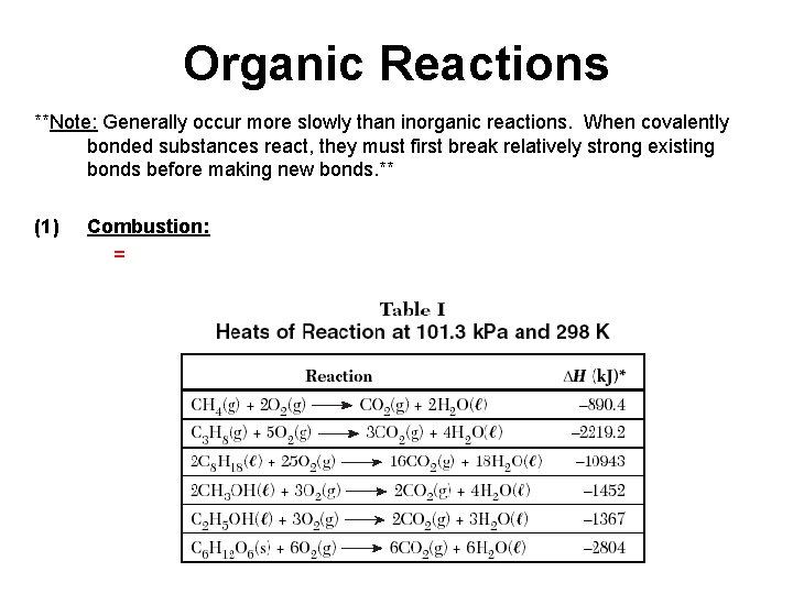 Organic Reactions **Note: Generally occur more slowly than inorganic reactions. When covalently bonded substances
