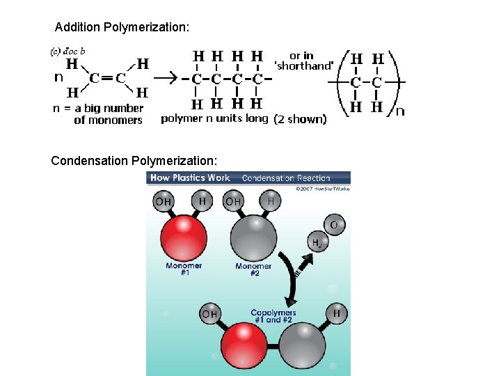 Addition Polymerization: Condensation Polymerization: 