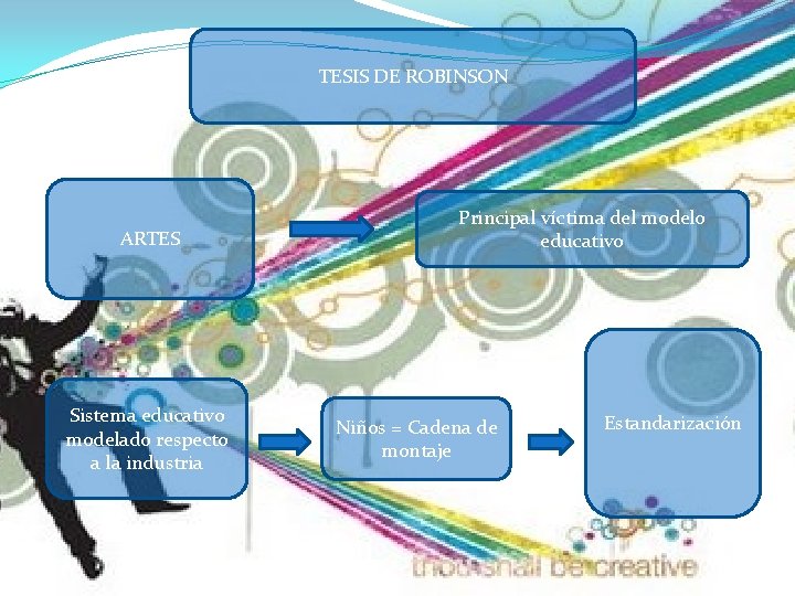 TESIS DE ROBINSON ARTES Sistema educativo modelado respecto a la industria Principal víctima del