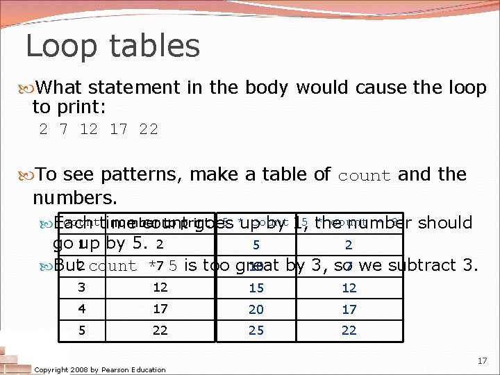 Loop tables What statement in the body would cause the loop to print: 2