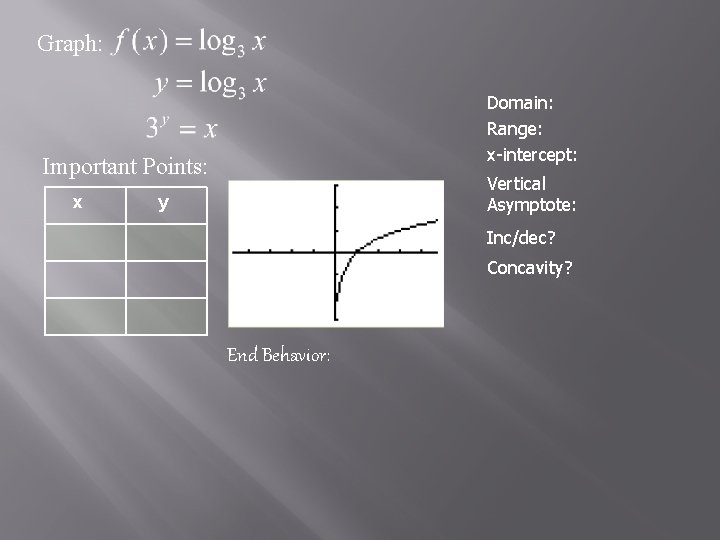 Graph: Domain: Range: x-intercept: Important Points: x Vertical Asymptote: y Inc/dec? Concavity? End Behavior: Graph: Domain: Range: x-intercept: Important Points: x Vertical Asymptote: y Inc/dec? Concavity? End Behavior:
