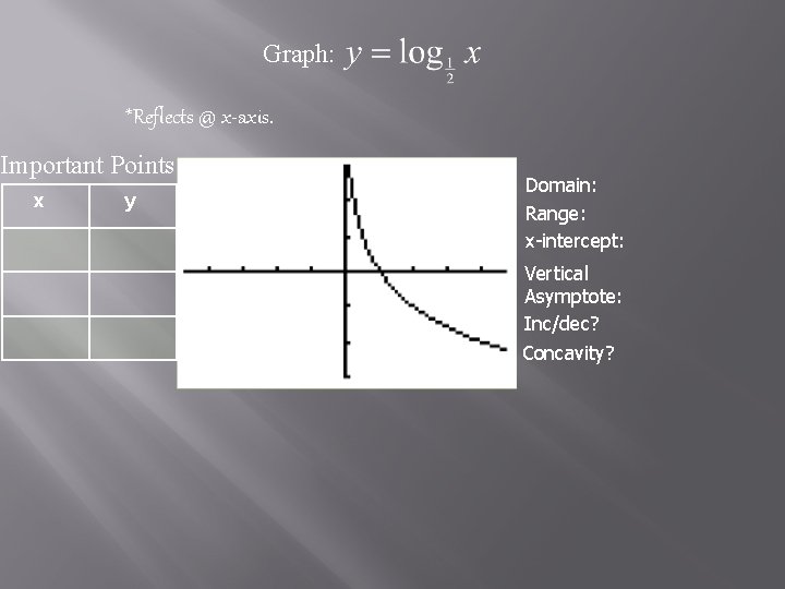 Graph: *Reflects @ x-axis. Important Points: x y Domain: Range: x-intercept: Vertical Asymptote: Inc/dec? Graph: *Reflects @ x-axis. Important Points: x y Domain: Range: x-intercept: Vertical Asymptote: Inc/dec?