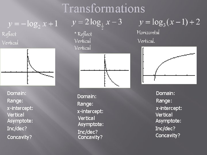 Transformations Reflect Vertical Domain: Range: x-intercept: Vertical Asymptote: Inc/dec? Concavity? * Reflect Vertical Domain: Transformations Reflect Vertical Domain: Range: x-intercept: Vertical Asymptote: Inc/dec? Concavity? * Reflect Vertical Domain: