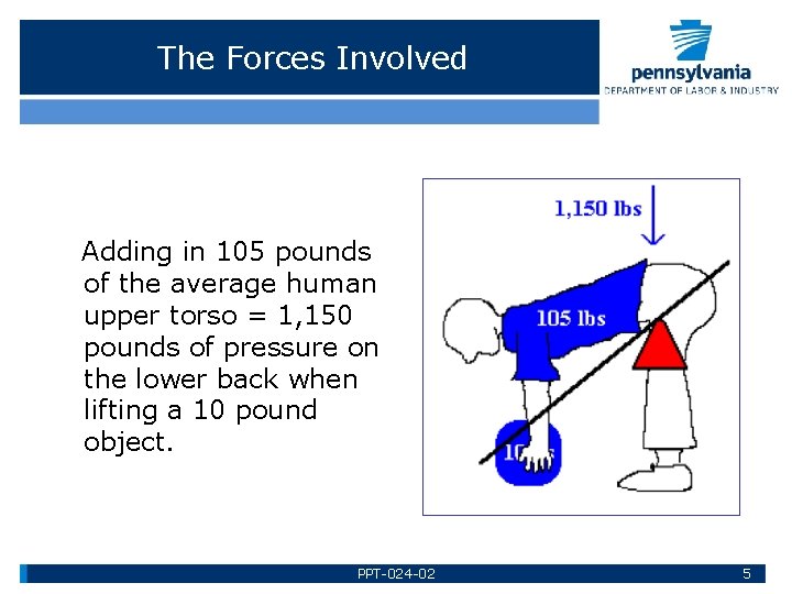 The Forces Involved Adding in 105 pounds of the average human upper torso =