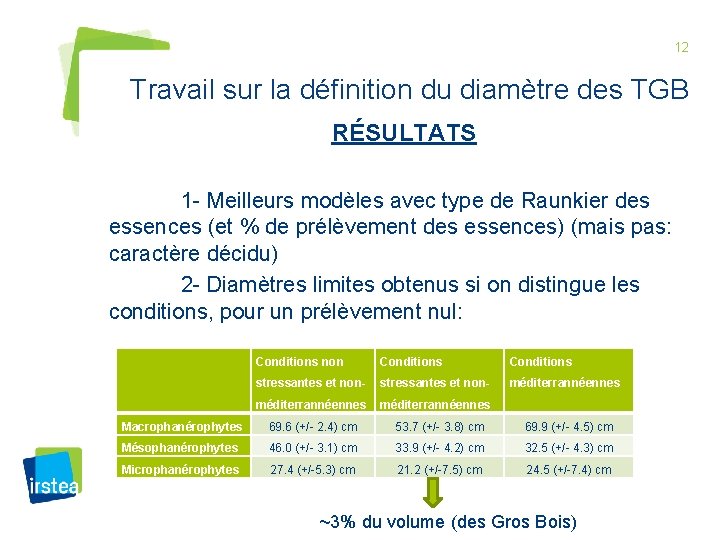 12 Travail sur la définition du diamètre des TGB RÉSULTATS 1 - Meilleurs modèles