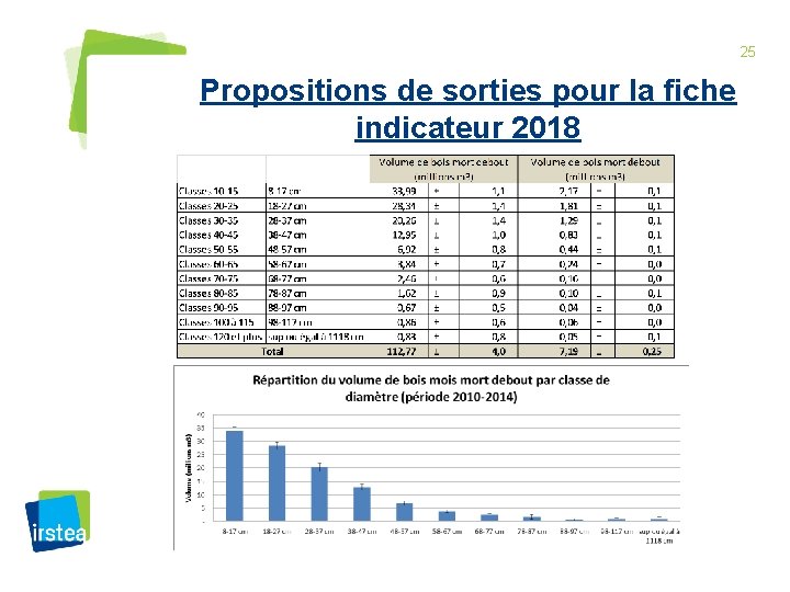 25 Propositions de sorties pour la fiche indicateur 2018 