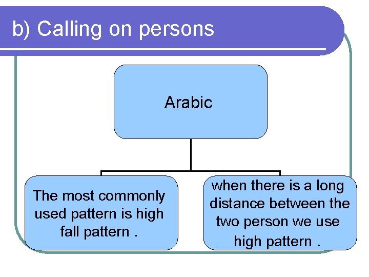 b) Calling on persons Arabic The most commonly used pattern is high fall pattern.