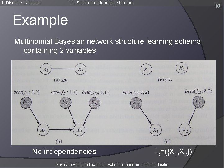 1. Discrete Variables 1. 1. Schema for learning structure 10 Example Multinomial Bayesian network 1. Discrete Variables 1. 1. Schema for learning structure 10 Example Multinomial Bayesian network