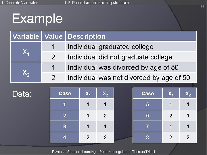 1. Discrete Variables 1. 2. Procedure for learning structure 14 Example Variable Value 1 1. Discrete Variables 1. 2. Procedure for learning structure 14 Example Variable Value 1
