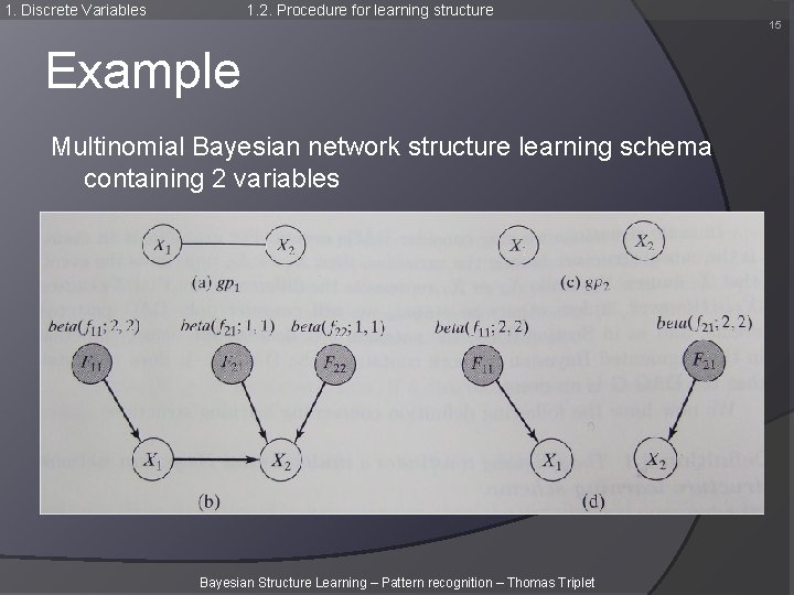 1. Discrete Variables 1. 2. Procedure for learning structure 15 Example Multinomial Bayesian network 1. Discrete Variables 1. 2. Procedure for learning structure 15 Example Multinomial Bayesian network