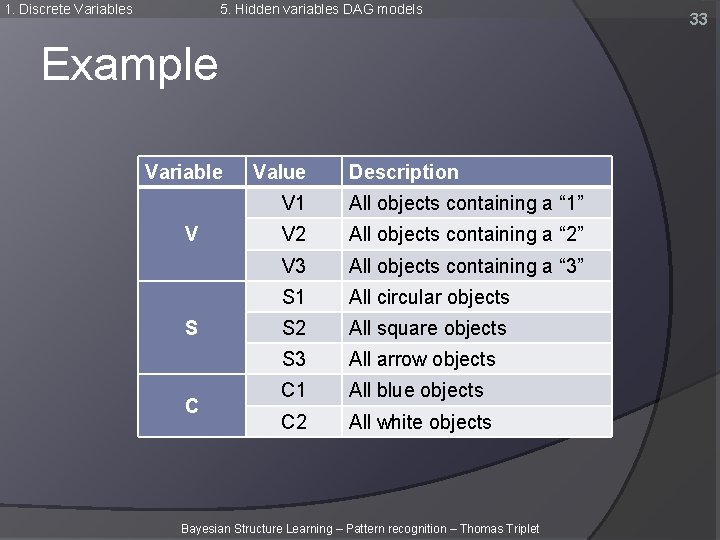 1. Discrete Variables 5. Hidden variables DAG models Example Variable V S C Value 1. Discrete Variables 5. Hidden variables DAG models Example Variable V S C Value
