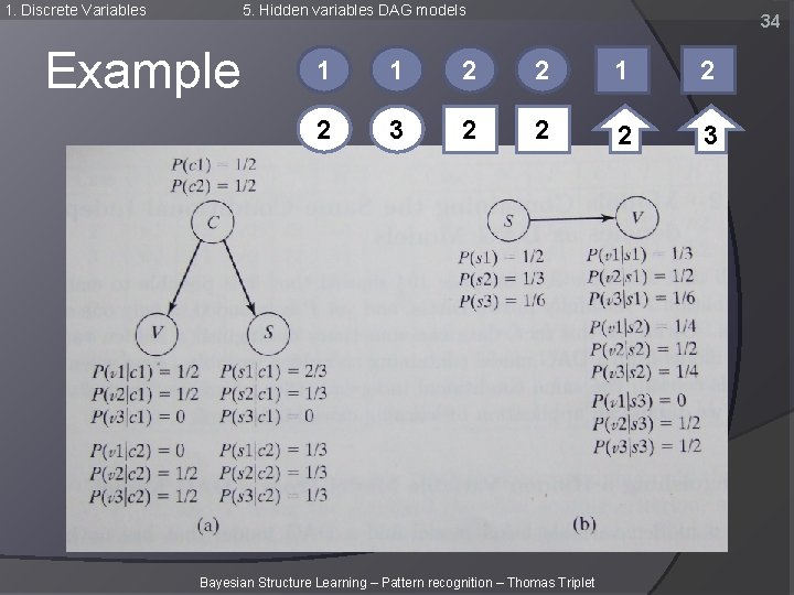1. Discrete Variables 5. Hidden variables DAG models Example 34 1 1 2 2 1. Discrete Variables 5. Hidden variables DAG models Example 34 1 1 2 2