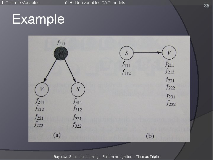 1. Discrete Variables 5. Hidden variables DAG models Example Bayesian Structure Learning – Pattern 1. Discrete Variables 5. Hidden variables DAG models Example Bayesian Structure Learning – Pattern