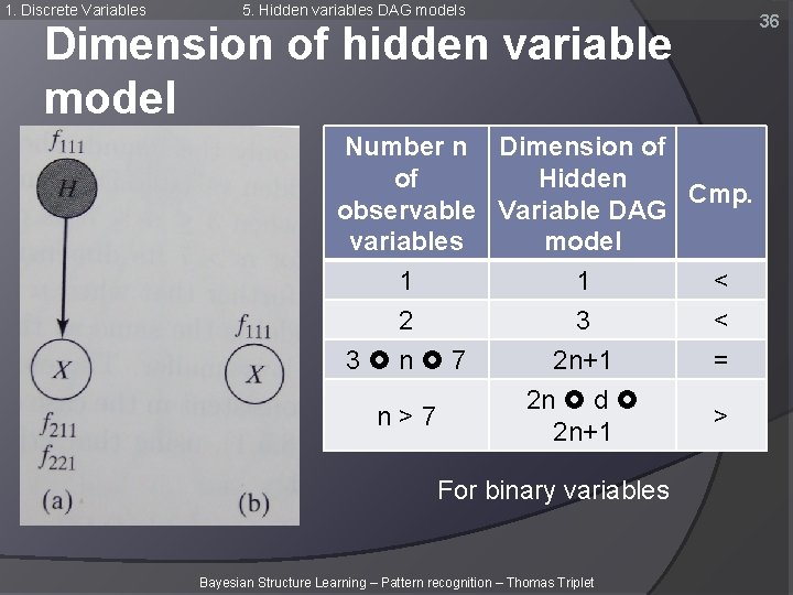 1. Discrete Variables 5. Hidden variables DAG models Dimension of hidden variable model Number 1. Discrete Variables 5. Hidden variables DAG models Dimension of hidden variable model Number