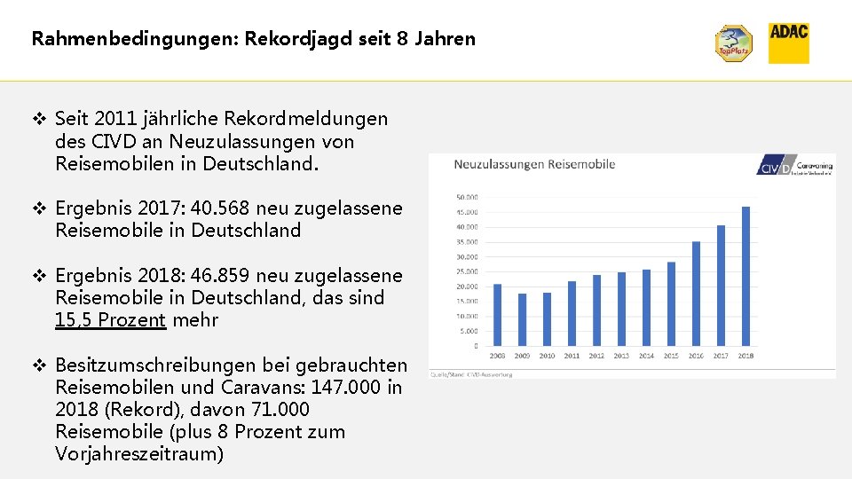 Rahmenbedingungen: Rekordjagd seit 8 Jahren v Seit 2011 jährliche Rekordmeldungen des CIVD an Neuzulassungen