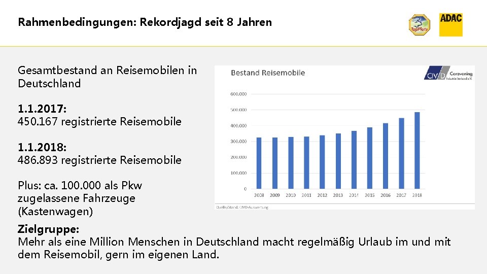 Rahmenbedingungen: Rekordjagd seit 8 Jahren Gesamtbestand an Reisemobilen in Deutschland 1. 1. 2017: 450.