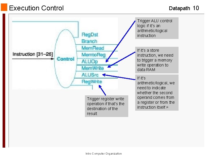 Execution Control Datapath 10 Trigger ALU control logic if it’s an arithmetic/logical instruction If