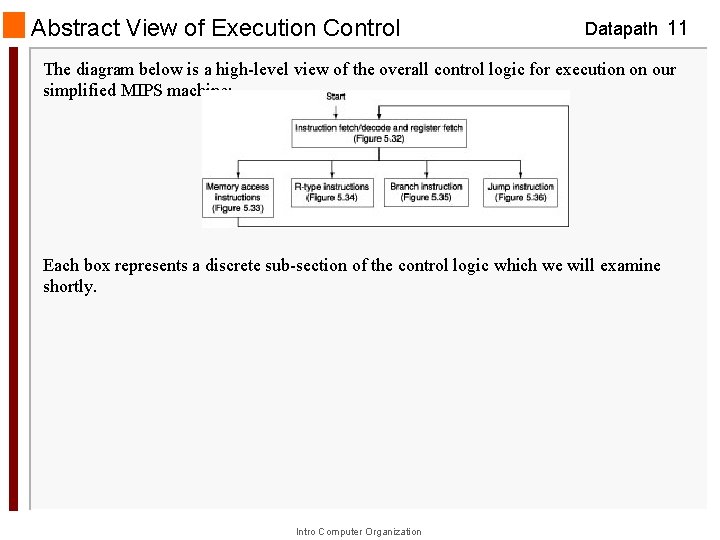 Abstract View of Execution Control Datapath 11 The diagram below is a high-level view