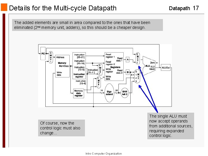 Details for the Multi-cycle Datapath 17 The added elements are small in area compared