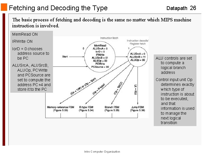 Fetching and Decoding the Type Datapath 26 The basic process of fetching and decoding