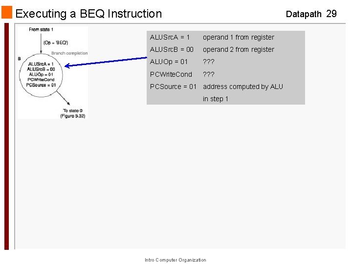 Executing a BEQ Instruction Datapath 29 ALUSrc. A = 1 operand 1 from register