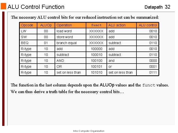 ALU Control Function Datapath 32 The necessary ALU control bits for our reduced instruction