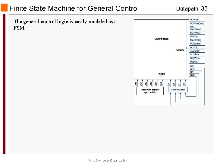 Finite State Machine for General Control The general control logic is easily modeled as