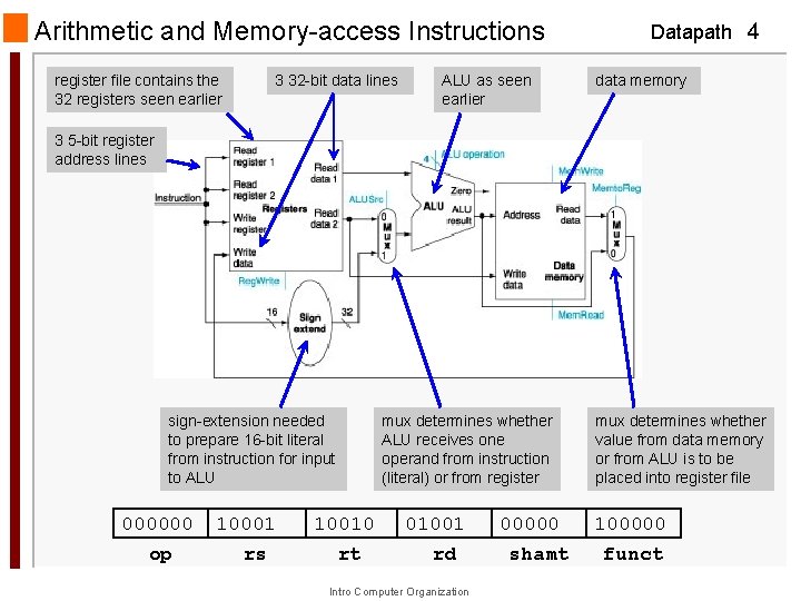 Arithmetic and Memory-access Instructions register file contains the 32 registers seen earlier 3 32