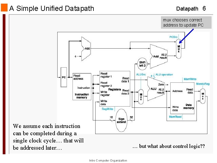A Simple Unified Datapath 6 mux chooses correct address to update PC We assume