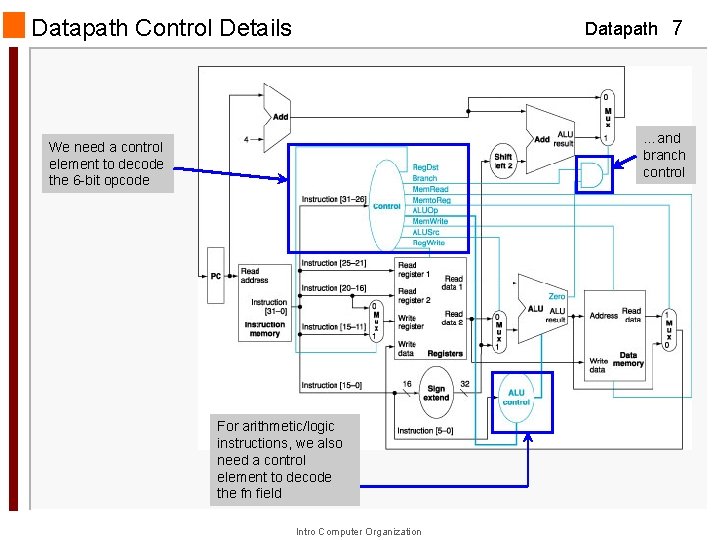 Datapath Control Details Datapath 7 …and branch control We need a control element to