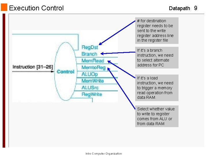 Execution Control Datapath 9 # for destination register needs to be sent to the