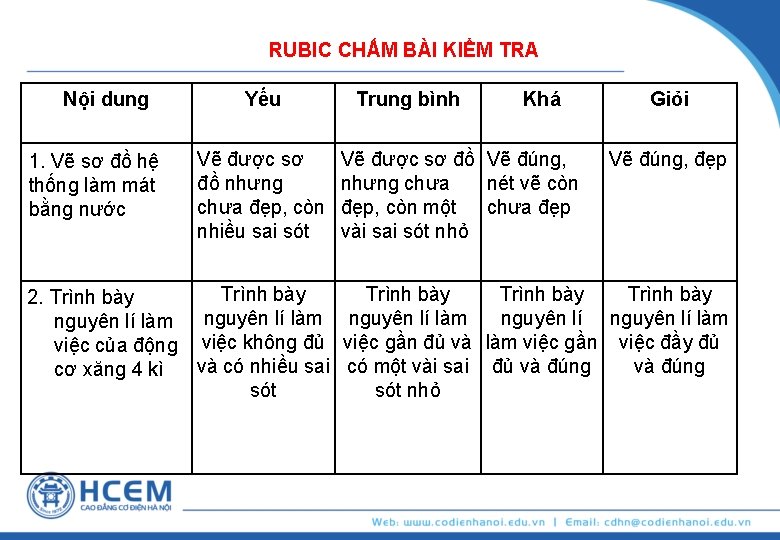 RUBIC CHẤM BÀI KIỂM TRA Nội dung 1. Vẽ sơ đồ hệ thống làm