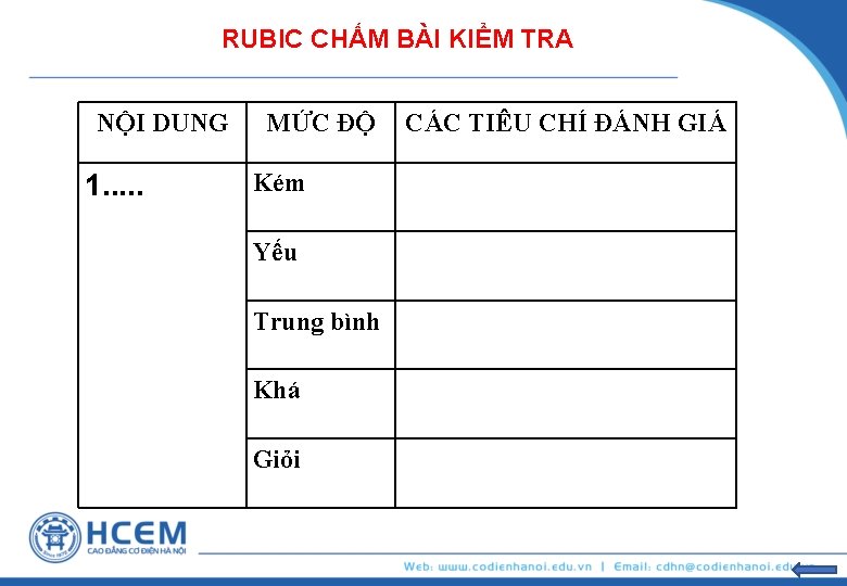 RUBIC CHẤM BÀI KIỂM TRA NỘI DUNG 1. . . MỨC ĐỘ Kém Yếu