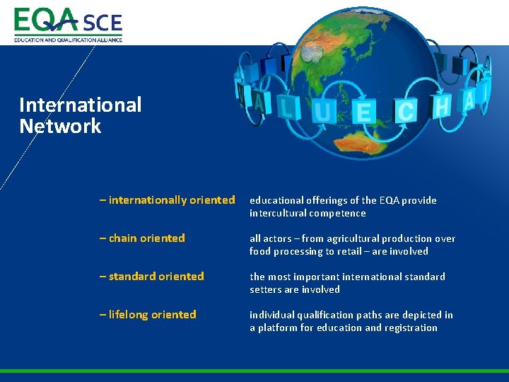 International Network – internationally oriented educational offerings of the EQA provide intercultural competence –