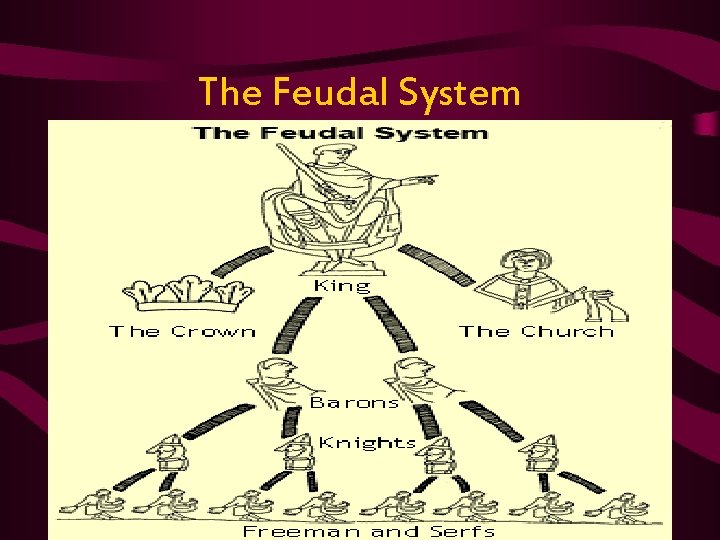 The Feudal System 