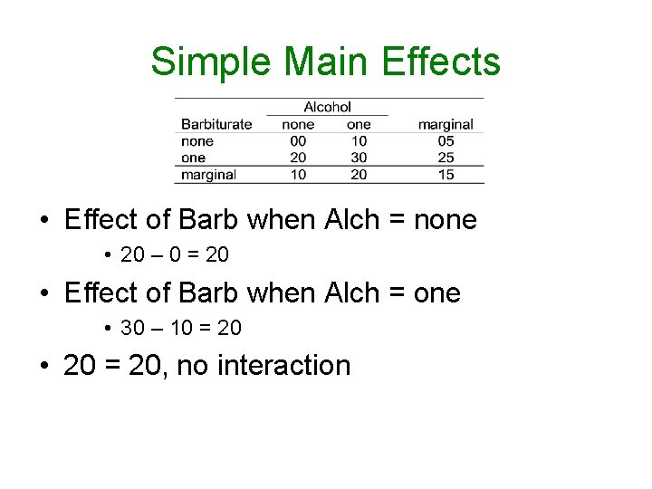 Simple Main Effects • Effect of Barb when Alch = none • 20 –