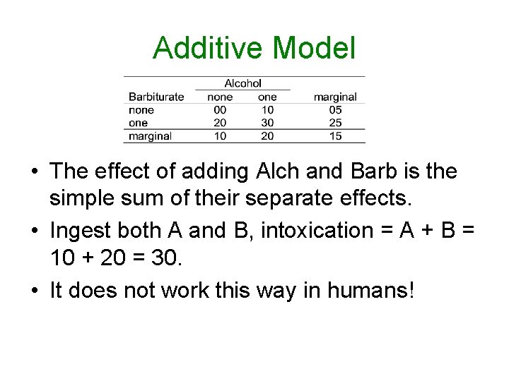 Additive Model • The effect of adding Alch and Barb is the simple sum